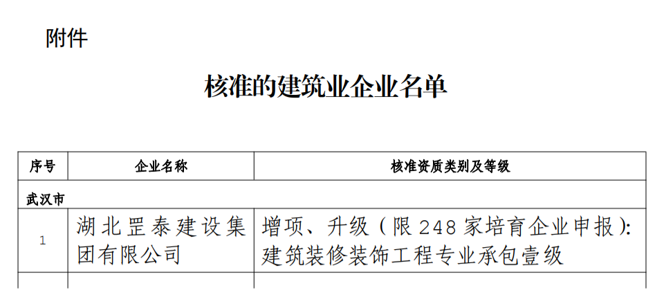 一级资质升级｜关于公布核准的建筑业企业资质名单的公告