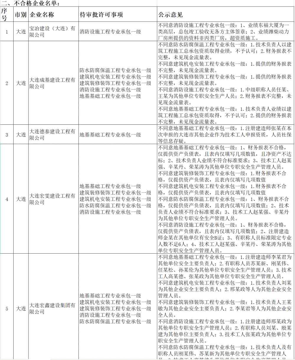 辽宁2021年第十一批108家申请建筑业企业资质升级企业的名单公示