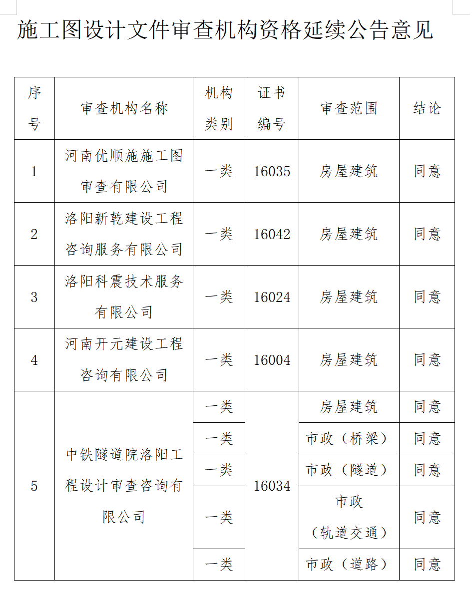 施工图设计文件审查机构资格延续.png