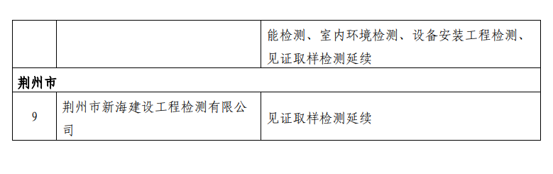 工程检测资质办理.png