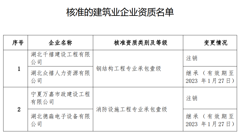 专包一级资质升级