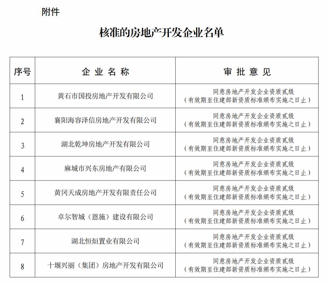 房地产开发资质