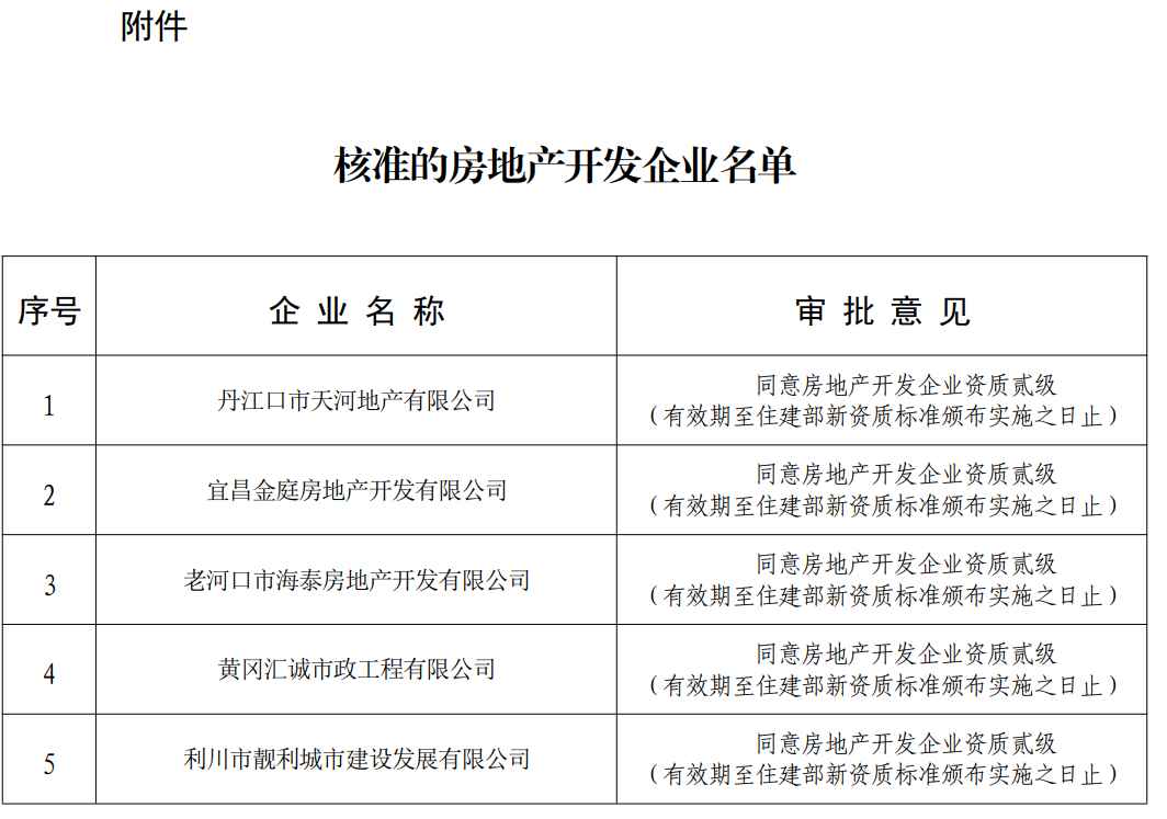 房地产开发资质办理