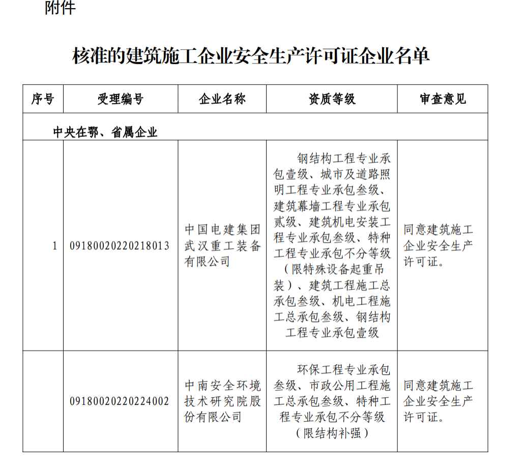 施工安全生产许可证办理