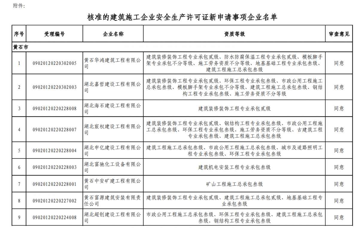 建筑资质新办