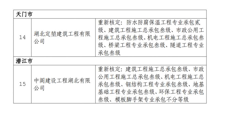 资质重新核定