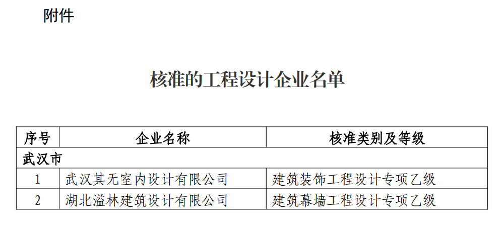 工程设计资质办理