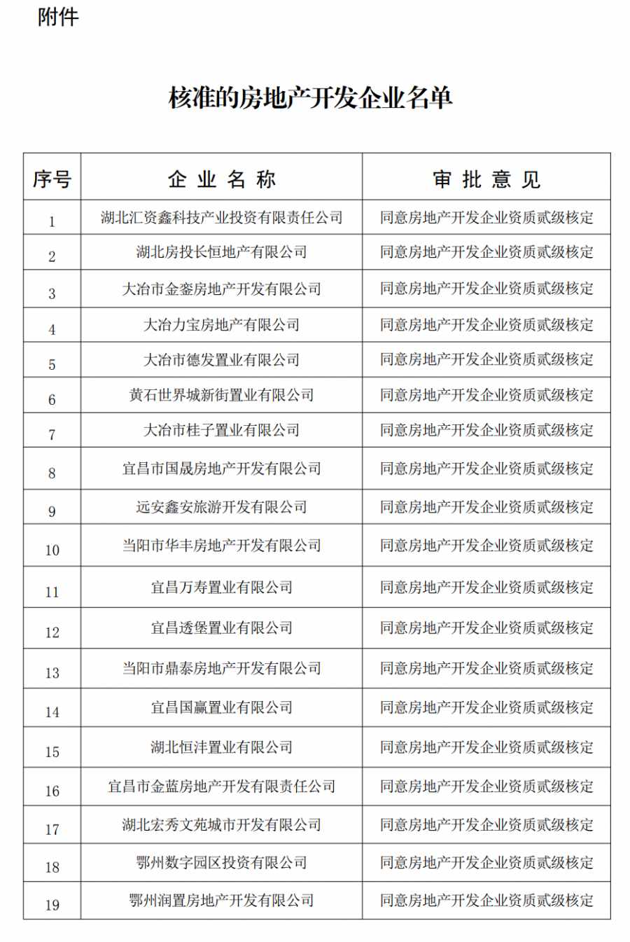 房地产开发资质办理