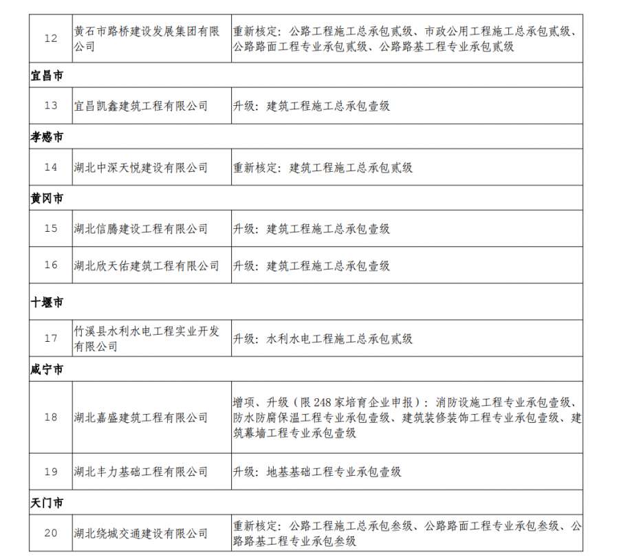 公路资质升级