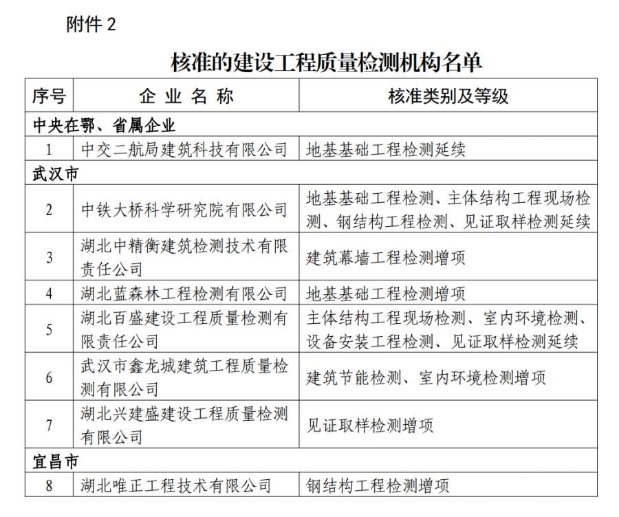 工程质量检测资质办理