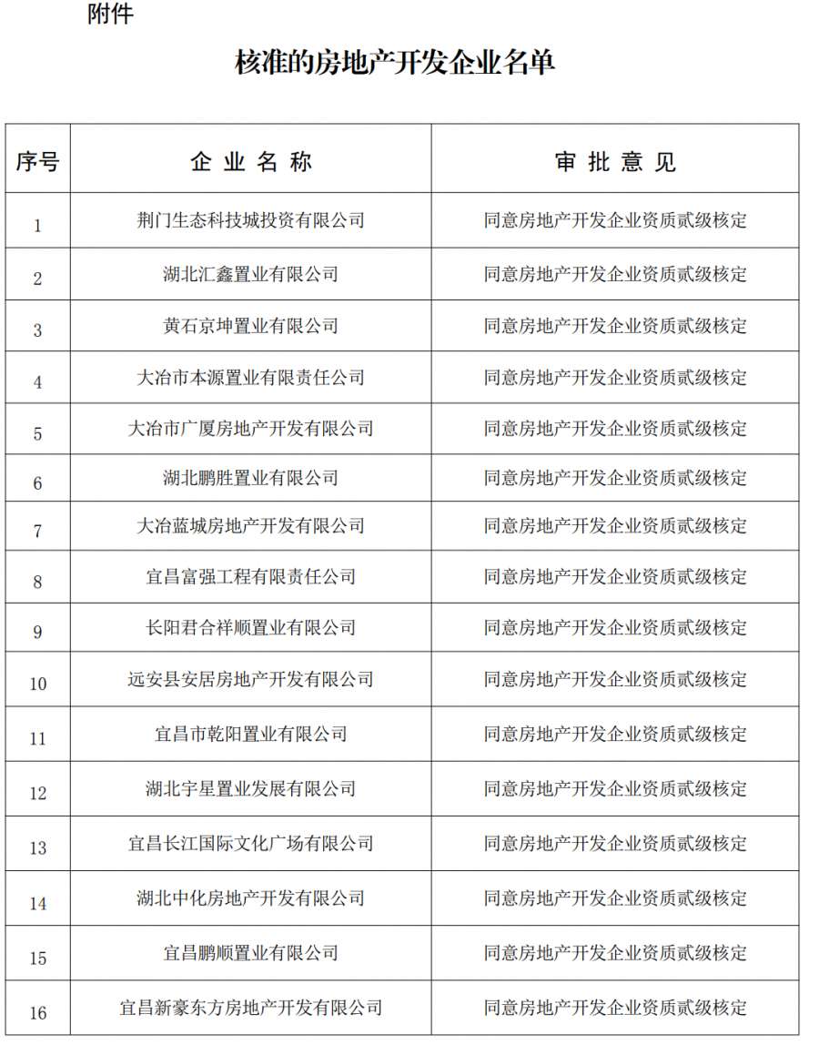 房地产开发资质办理