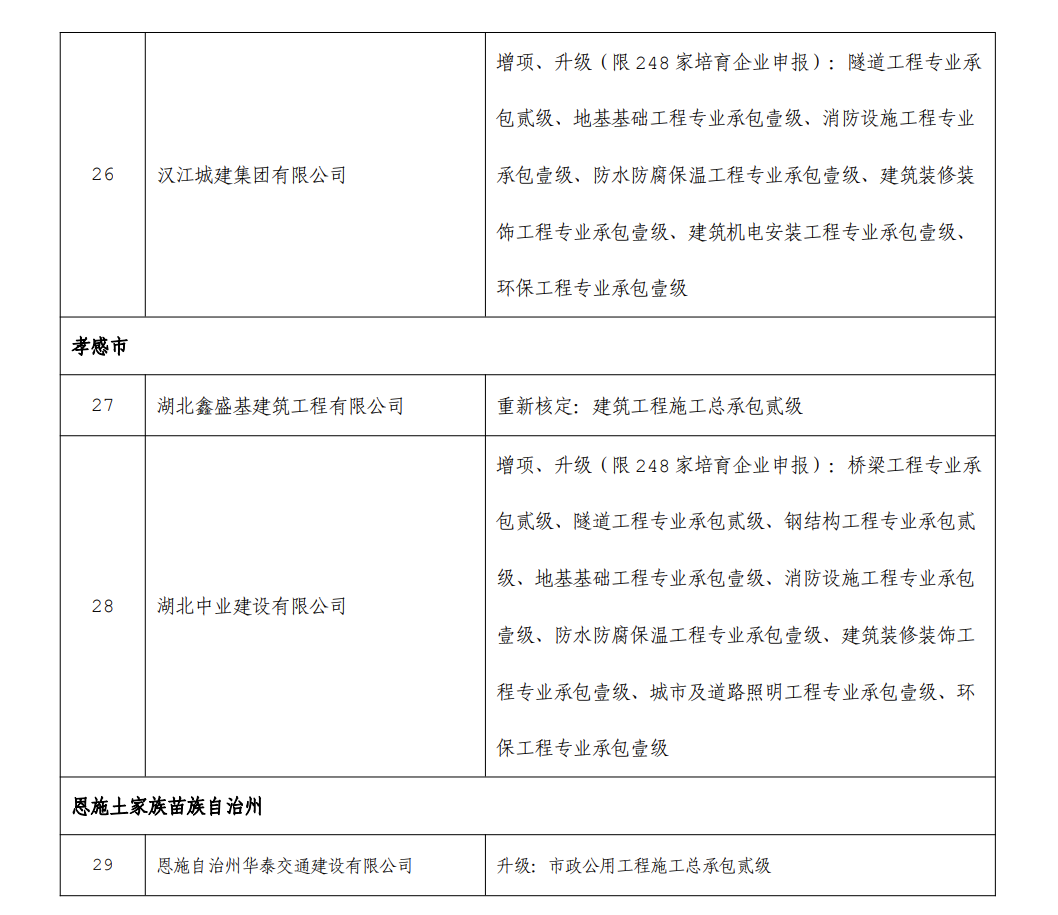 市政总包一级资质