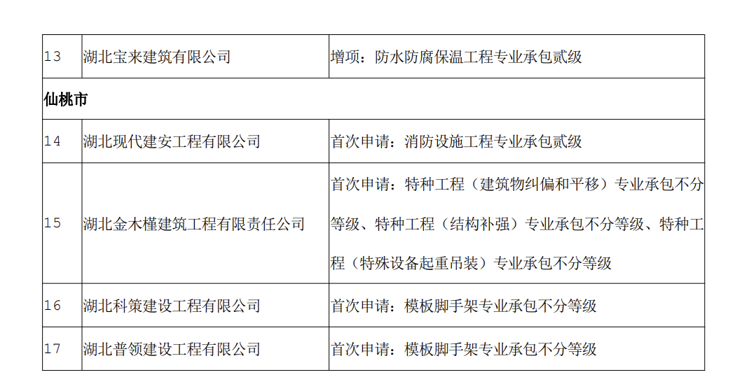 特种资质办理