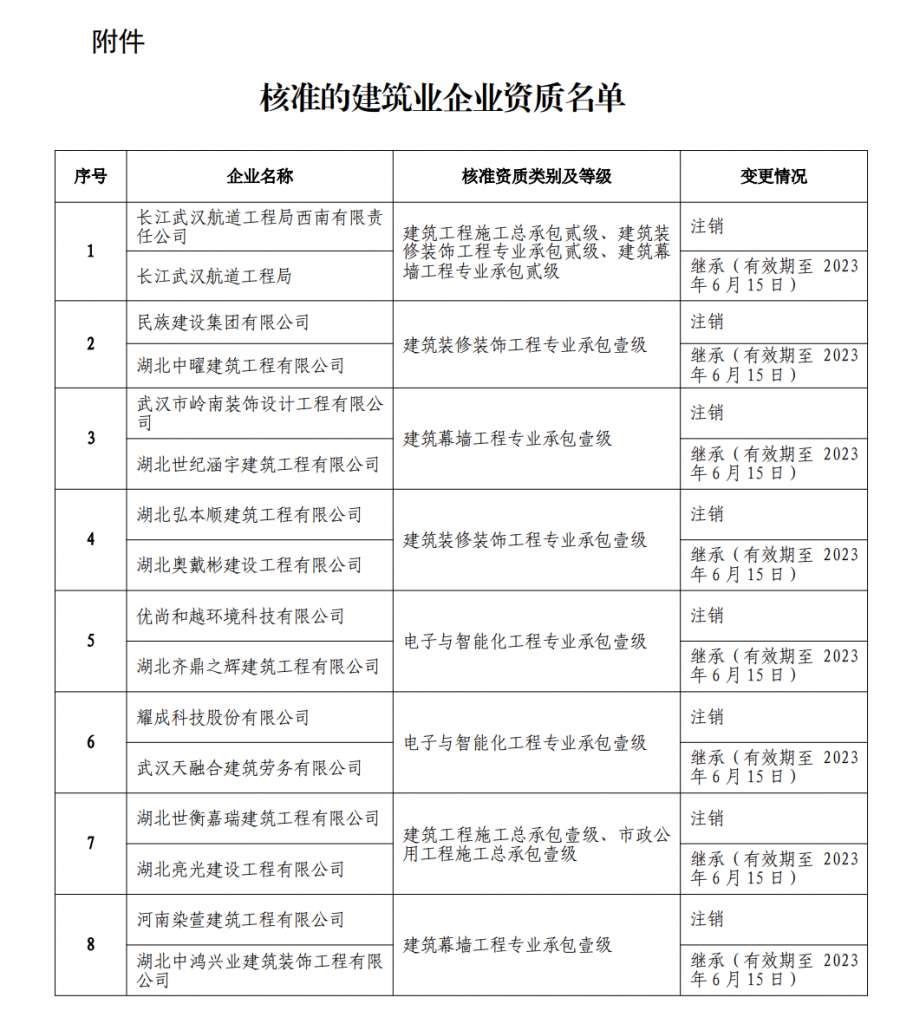 建筑资质办理