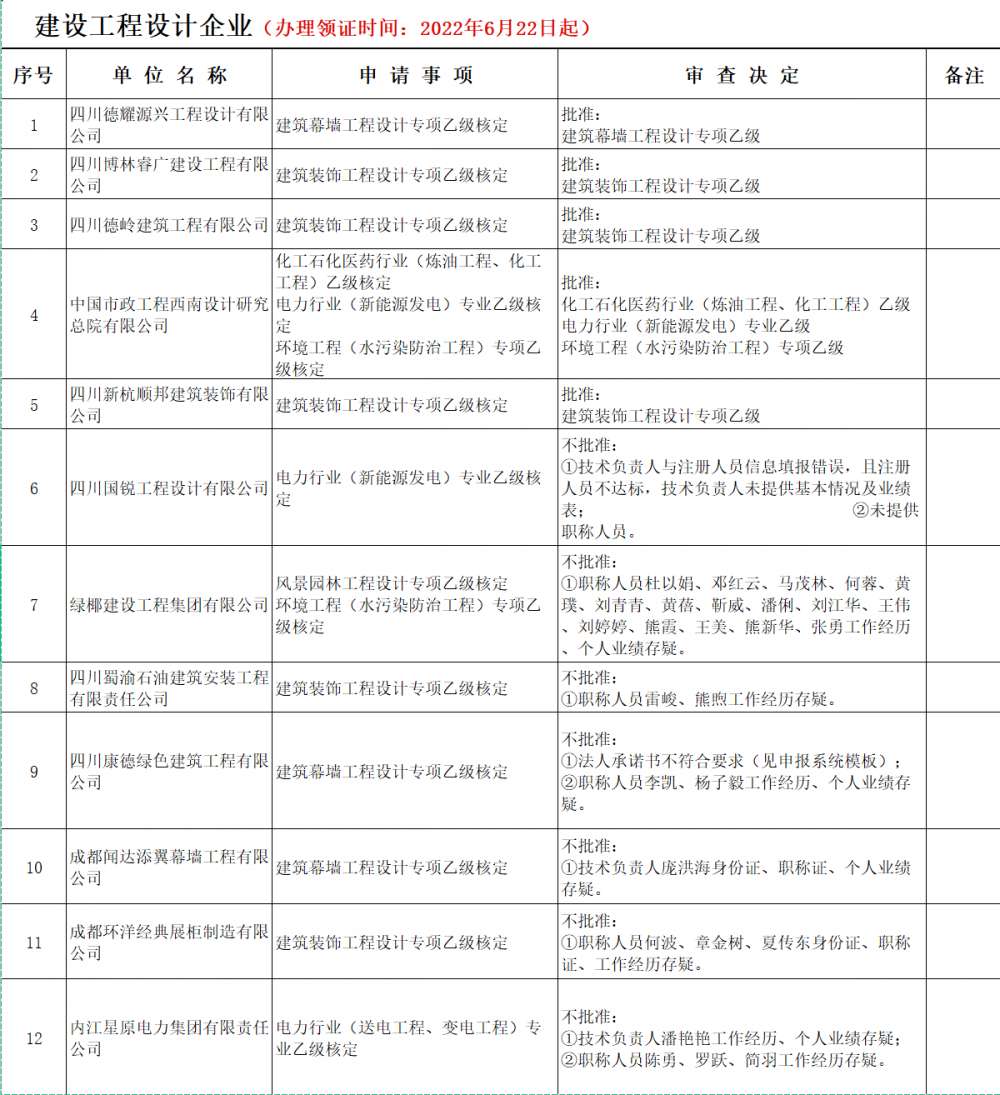 电力设计资质核定