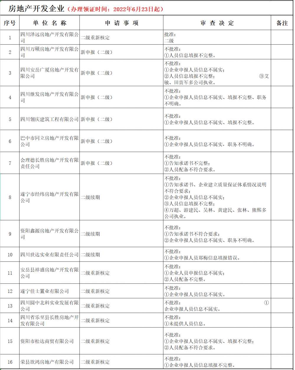 房地产开发资质办理