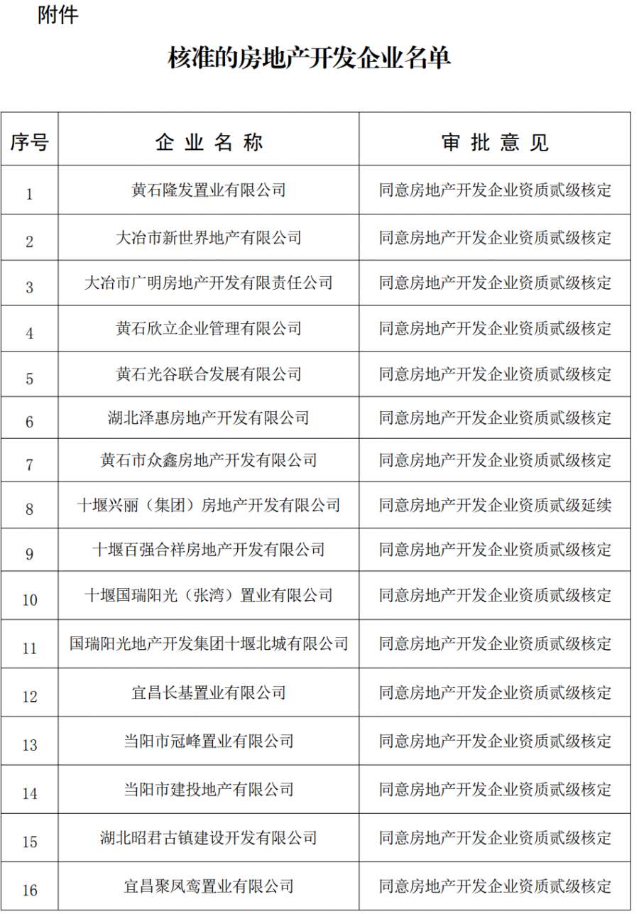 房地产开发企业资质