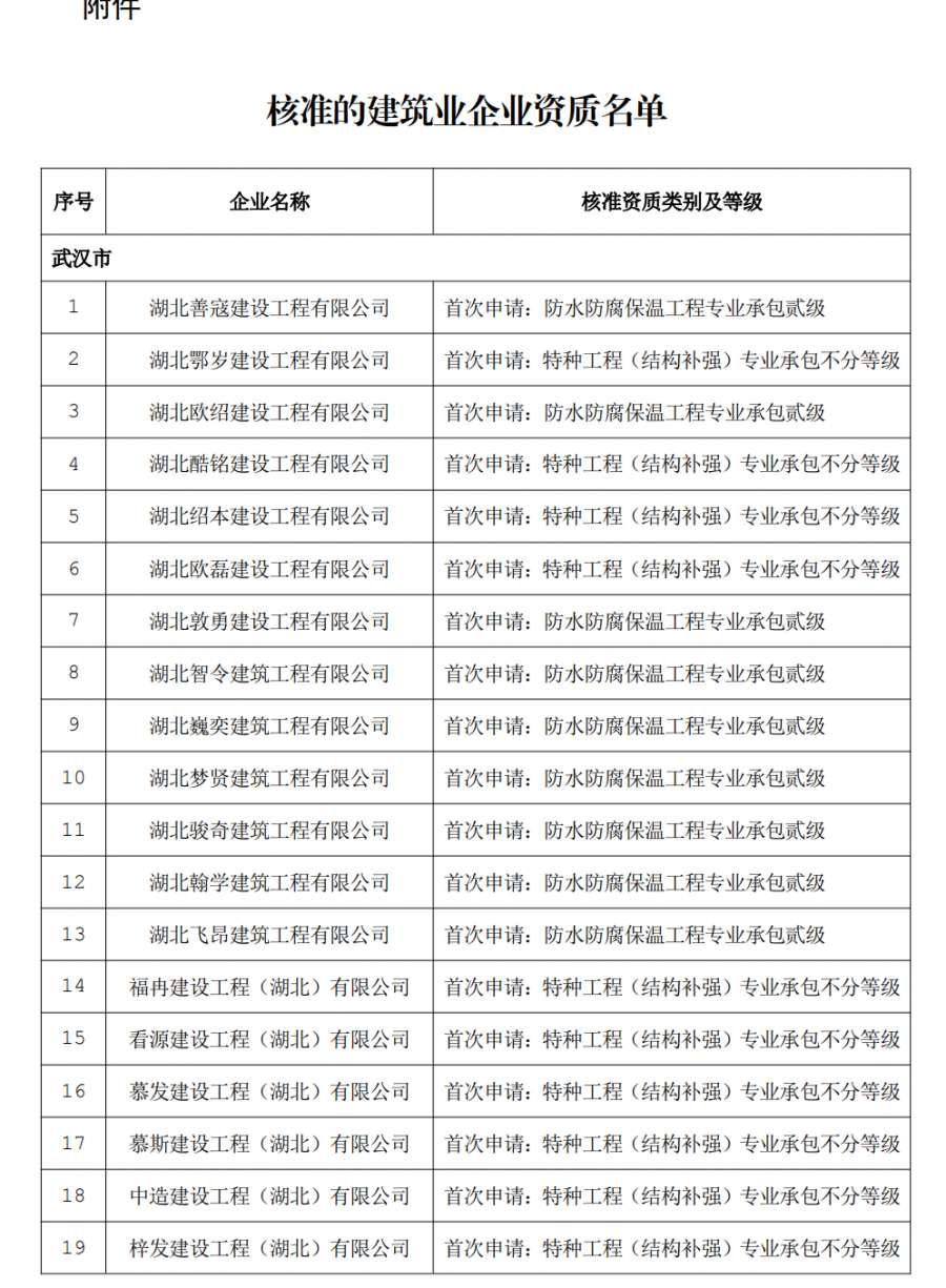 建筑资质新办