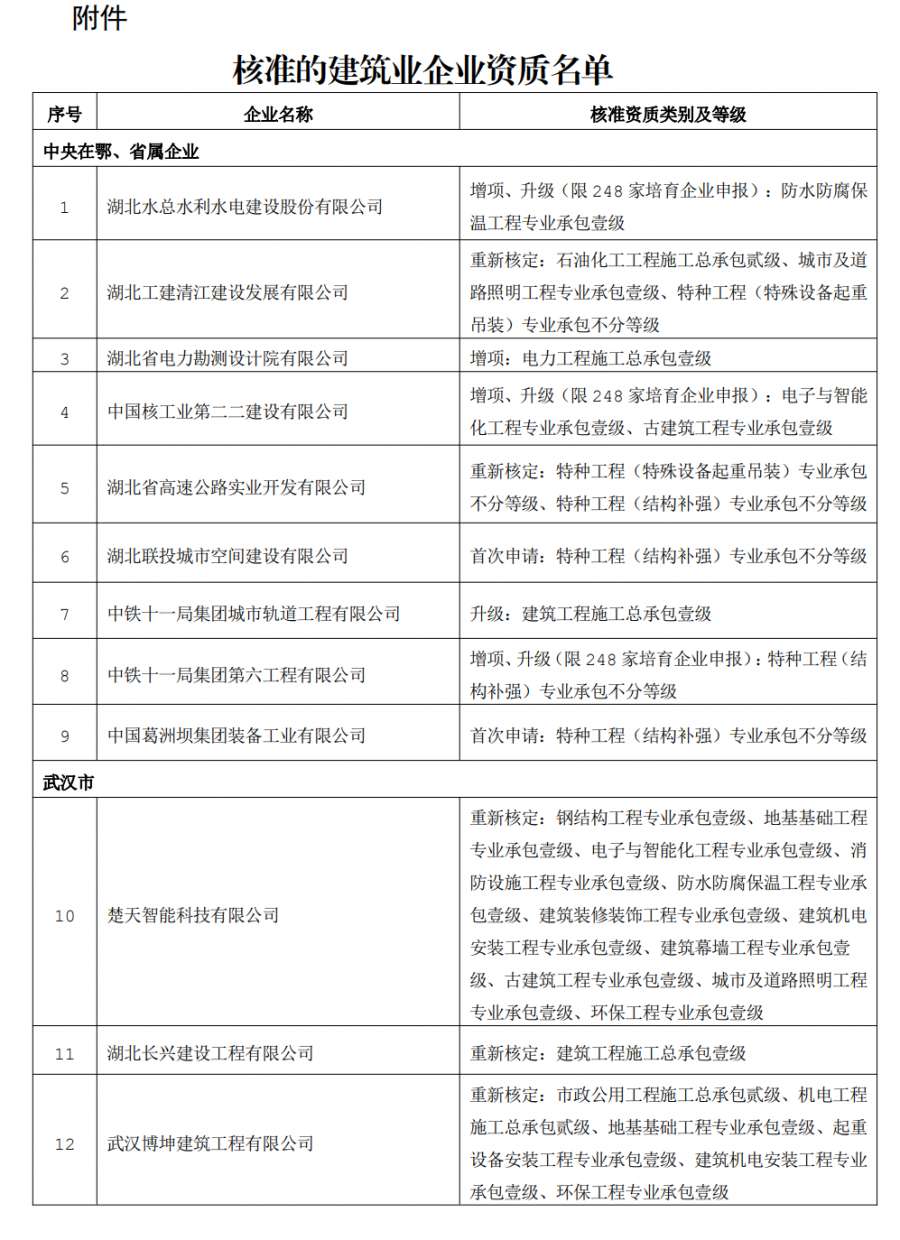 建筑资质重新核定