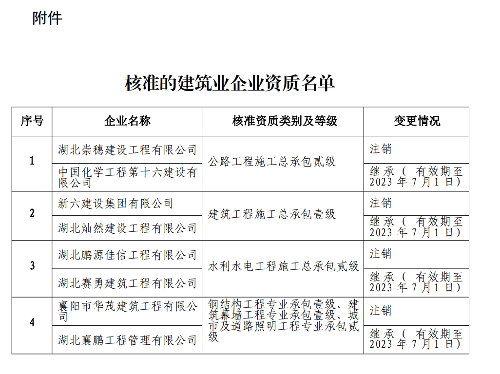 资质合并重组