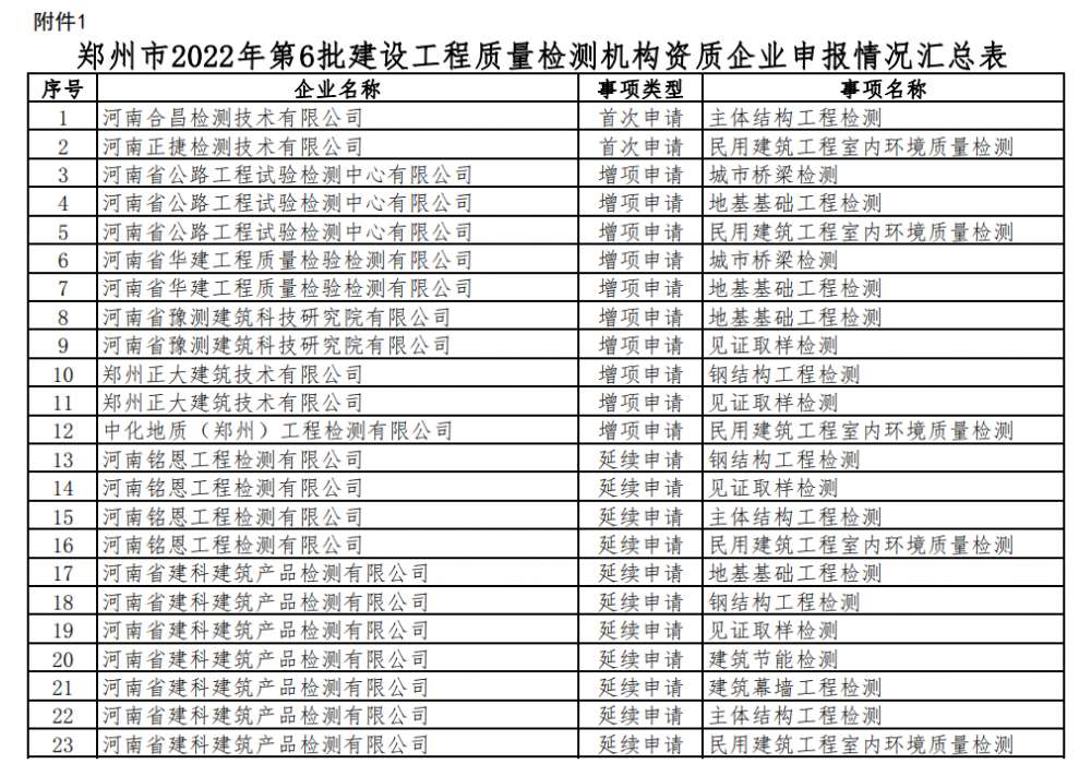 工程质量检测资质办理