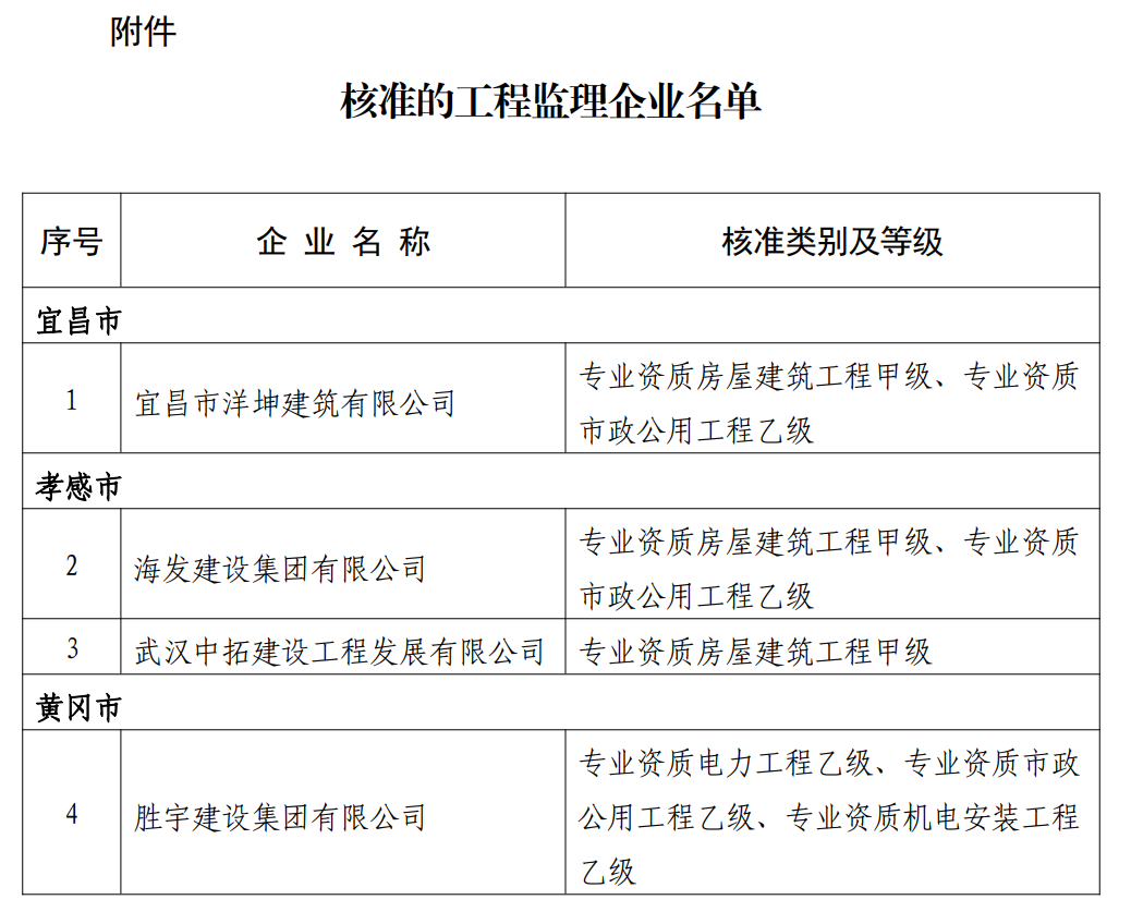 监理资质升级