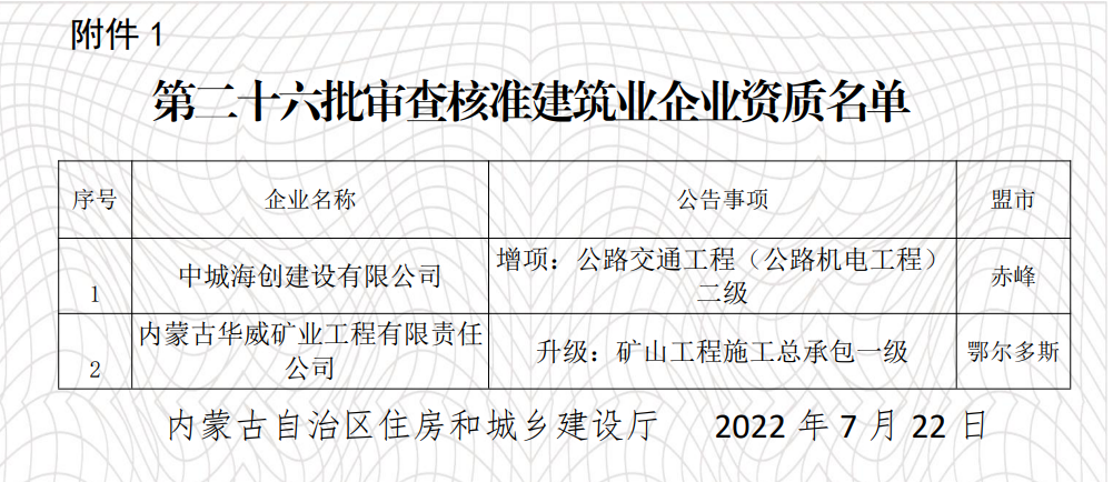 公路机电工程资质增项