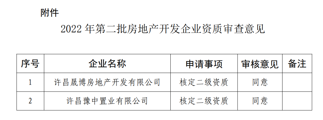 房地产开发资质办理