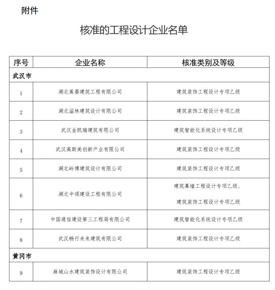 建筑工程设计资质办理